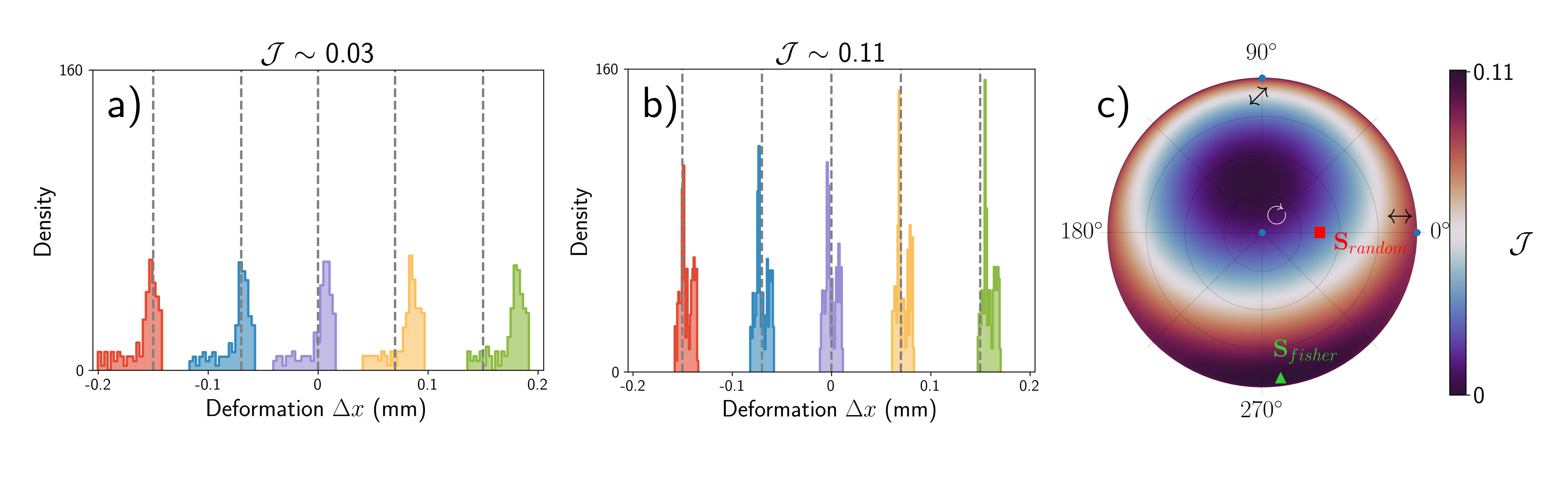 Enhancing Optical Sensing using Fisher Information