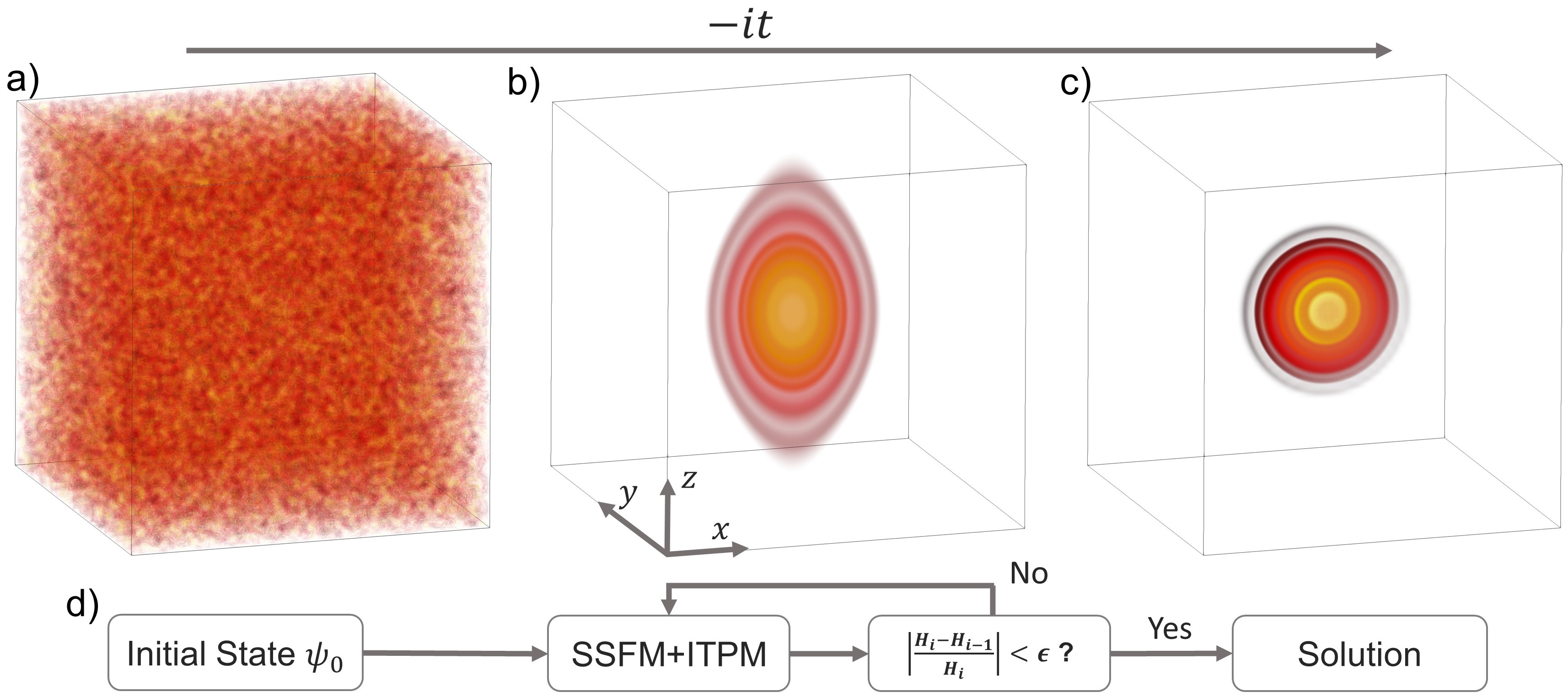 Analogue Gravity Models