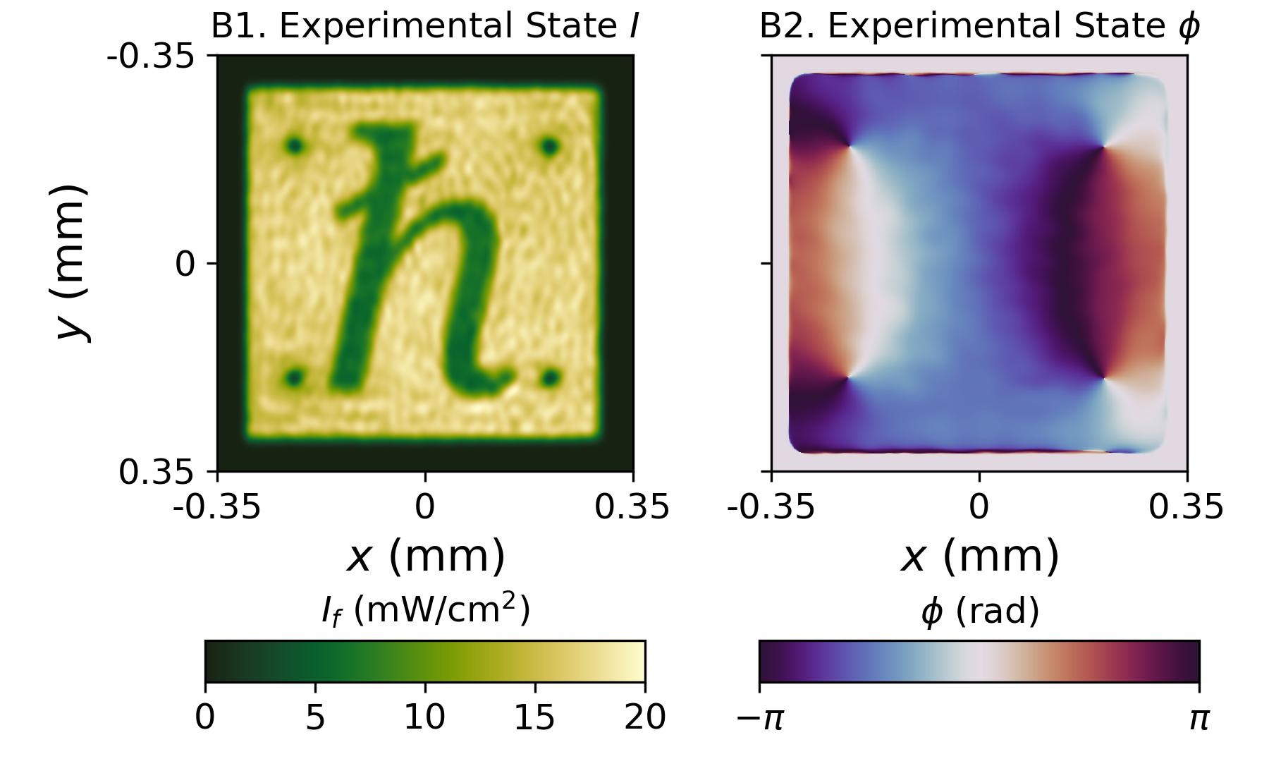 Advanced Wavefront Shaping