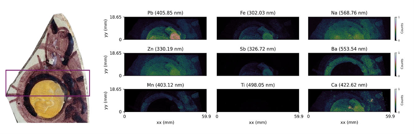 Photonic and Spectroscopic Tools for Heritage Conservation