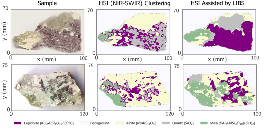 Multimodal Sensing and Data Architectures